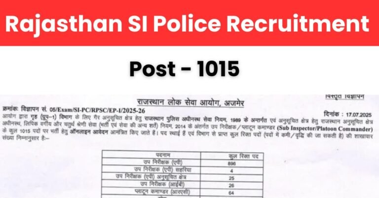 राजस्थान सब इंस्पेक्टर भर्ती 2025 – Rajasthan Sub Inspector Recruitment